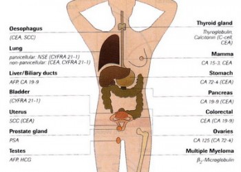 markeri tumorali prostata)
