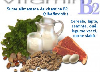 vitamine pentru riboflavină vizuală