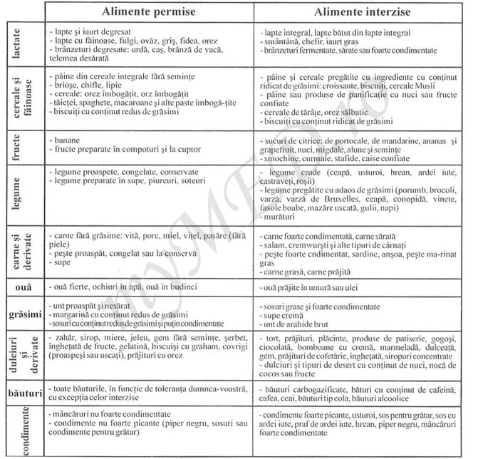 clinica slabire turcia cocoș de slăbire