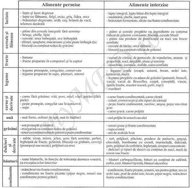 regim de slabit cu fructe si legume